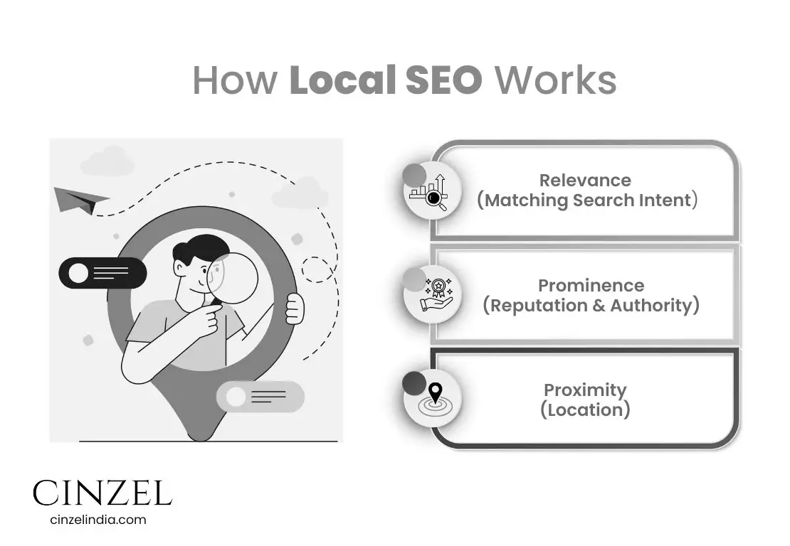 how local seo works